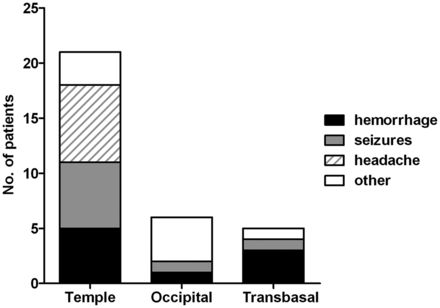 Fig 6.