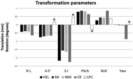 Fig 2.