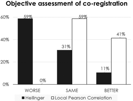Fig 3.