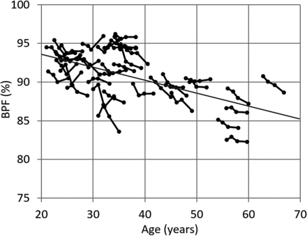 Fig 2.