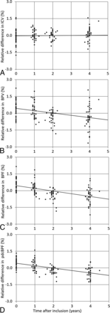 Fig 3.