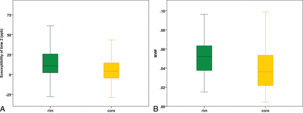 Fig 2.