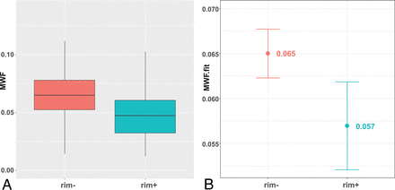 Fig 3.