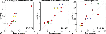 Fig 3.