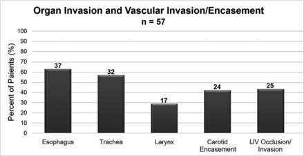 Fig 3.