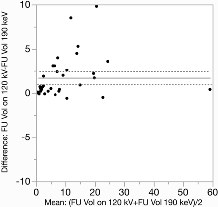 Fig 2.