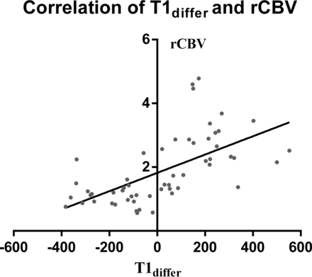 Fig 2.
