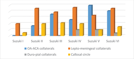 Fig 4.