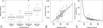 Fig 1.