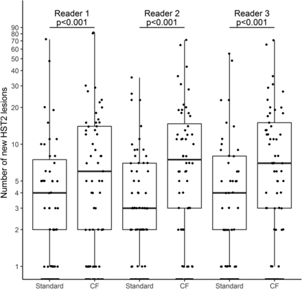 Fig 3.