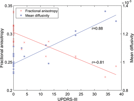 Fig 1.