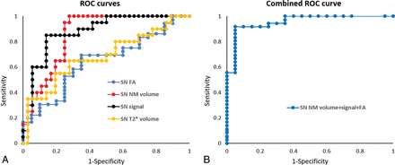 Fig 3.