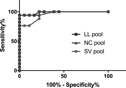 Fig 4.