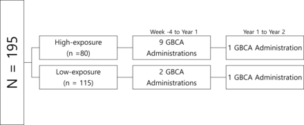 Fig 1.