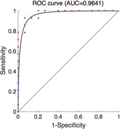Fig 5.