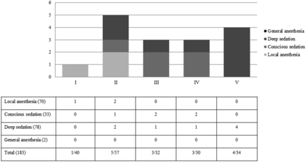 Fig 3.