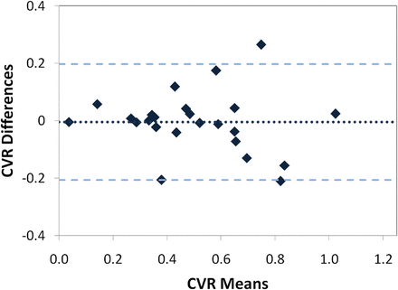 Fig 3.