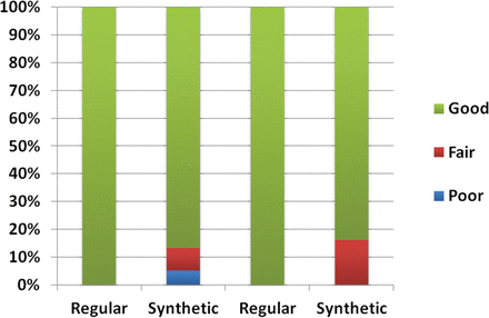 Fig 1.