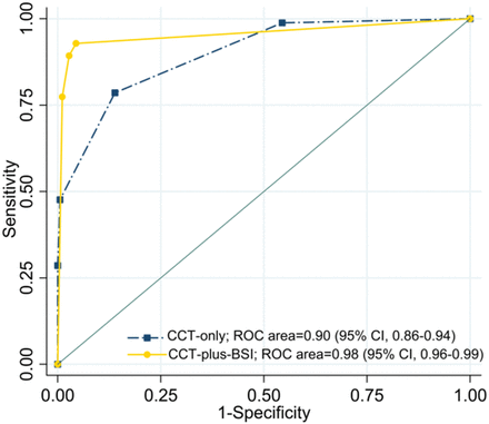 Fig 3.
