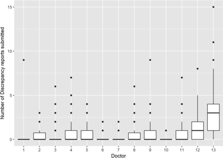 Fig 1.