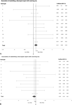 Fig 3.