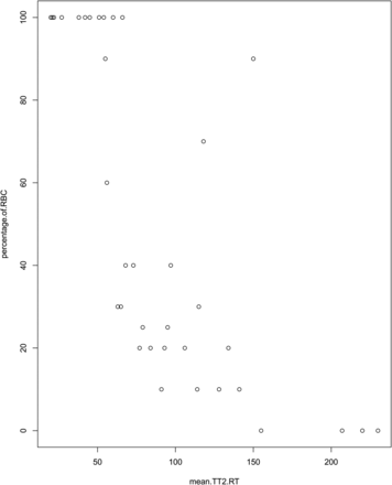 Fig 3.