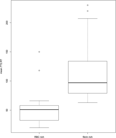 Fig 4.