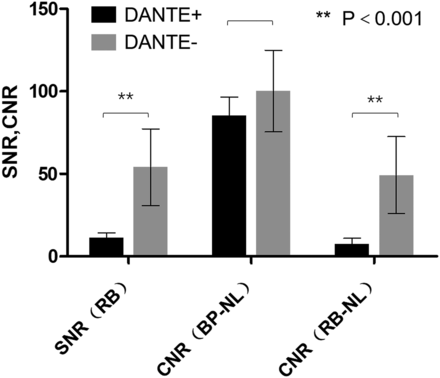 Fig 1.