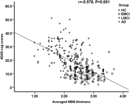 Fig 4.