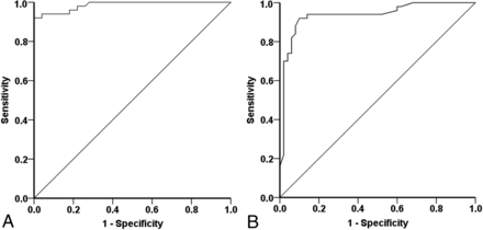 Fig 6.
