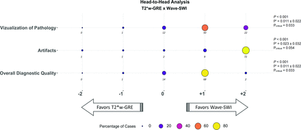 Fig 3.