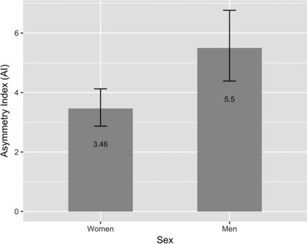 Fig 4.