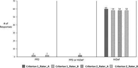 Fig 3.