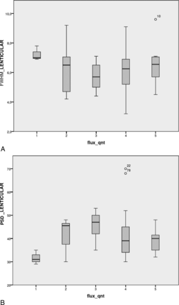 Fig 2.