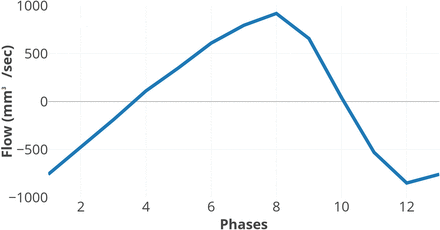 Fig 4.