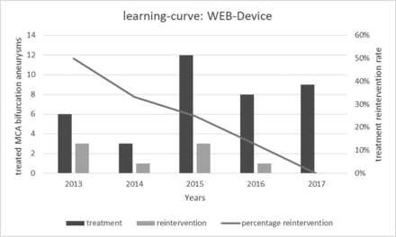 Fig 3.