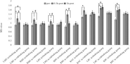 Fig 2.