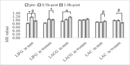 Fig 3.