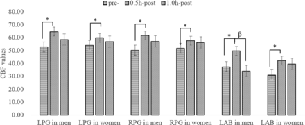 Fig 4.