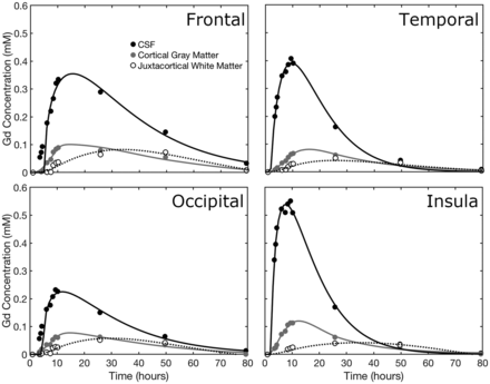 Fig 2.