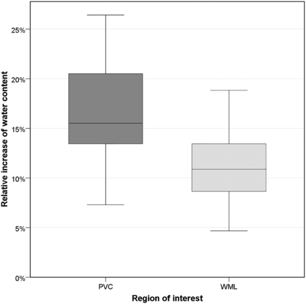 Fig 2.