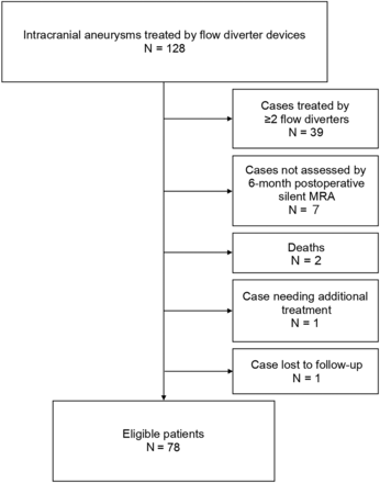 Fig 1.