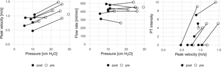 Fig 4.