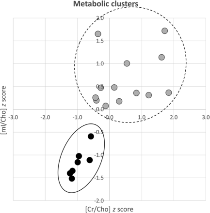 Fig 2.