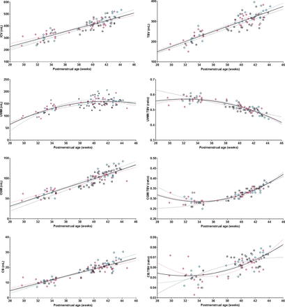 Fig 2.