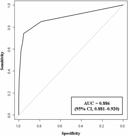 Fig 2.