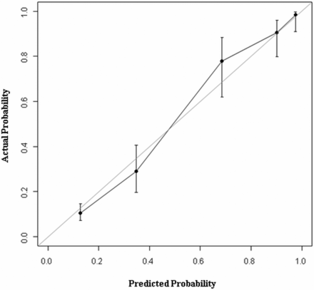 Fig 3.