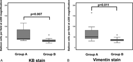 Fig 4.