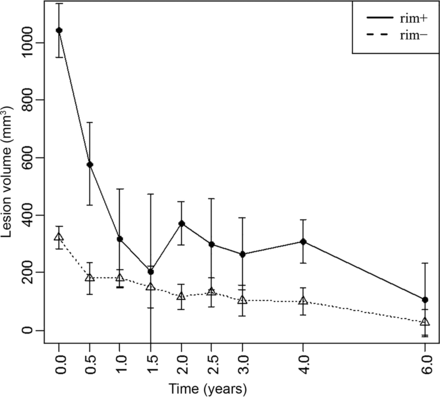 Fig 4.