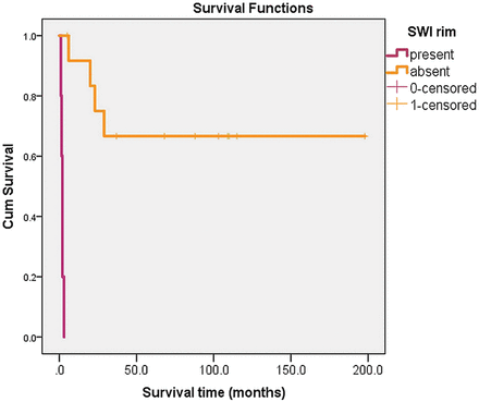 Fig 1.